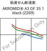  粘度せん断速度. , AKROMID® A3 GF 35 1 black (2269), PA66-GF35, Akro-Plastic