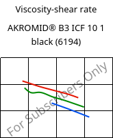 Viscosity-shear rate , AKROMID® B3 ICF 10 1 black (6194), PA6-CF10, Akro-Plastic