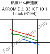  粘度せん断速度. , AKROMID® B3 ICF 10 1 black (6194), PA6-CF10, Akro-Plastic