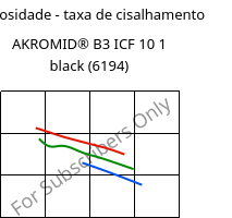 Viscosidade - taxa de cisalhamento , AKROMID® B3 ICF 10 1 black (6194), PA6-CF10, Akro-Plastic