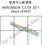  粘度せん断速度. , AKROMID® C3 GF 30 1 black (4363), (PA66+PA6)-GF30, Akro-Plastic