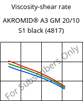 Viscosity-shear rate , AKROMID® A3 GM 20/10 S1 black (4817), PA66-(GF+GB)30, Akro-Plastic