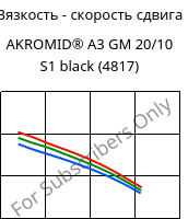 Вязкость - скорость сдвига , AKROMID® A3 GM 20/10 S1 black (4817), PA66-(GF+GB)30, Akro-Plastic