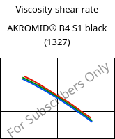 Viscosity-shear rate , AKROMID® B4 S1 black (1327), PA6, Akro-Plastic