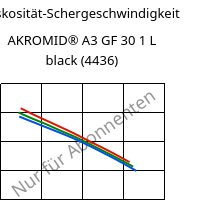 Viskosität-Schergeschwindigkeit , AKROMID® A3 GF 30 1 L black (4436), (PA66+PP)-GF30, Akro-Plastic