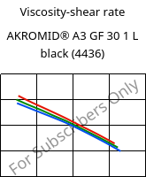 Viscosity-shear rate , AKROMID® A3 GF 30 1 L black (4436), (PA66+PP)-GF30, Akro-Plastic