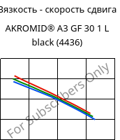 Вязкость - скорость сдвига , AKROMID® A3 GF 30 1 L black (4436), (PA66+PP)-GF30, Akro-Plastic
