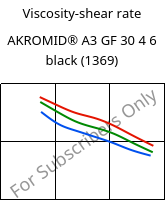 Viscosity-shear rate , AKROMID® A3 GF 30 4 6 black (1369), PA66-GF30, Akro-Plastic