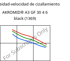 Viscosidad-velocidad de cizallamiento , AKROMID® A3 GF 30 4 6 black (1369), PA66-GF30, Akro-Plastic