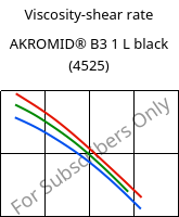 Viscosity-shear rate , AKROMID® B3 1 L black (4525), (PA6+PP), Akro-Plastic