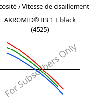 Viscosité / Vitesse de cisaillement , AKROMID® B3 1 L black (4525), (PA6+PP), Akro-Plastic
