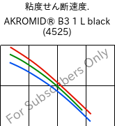  粘度せん断速度. , AKROMID® B3 1 L black (4525), (PA6+PP), Akro-Plastic