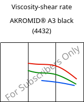 Viscosity-shear rate , AKROMID® A3 black (4432), PA66, Akro-Plastic