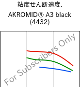  粘度せん断速度. , AKROMID® A3 black (4432), PA66, Akro-Plastic