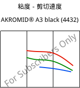 粘度－剪切速度 , AKROMID® A3 black (4432), PA66, Akro-Plastic
