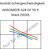Viskosität-Schergeschwindigkeit , AKROMID® A28 GF 50 9 black (5030), PA66-GF50, Akro-Plastic
