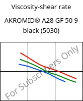 Viscosity-shear rate , AKROMID® A28 GF 50 9 black (5030), PA66-GF50, Akro-Plastic