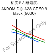  粘度せん断速度. , AKROMID® A28 GF 50 9 black (5030), PA66-GF50, Akro-Plastic