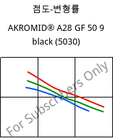 점도-변형률 , AKROMID® A28 GF 50 9 black (5030), PA66-GF50, Akro-Plastic