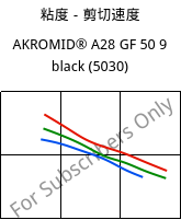 粘度－剪切速度 , AKROMID® A28 GF 50 9 black (5030), PA66-GF50, Akro-Plastic