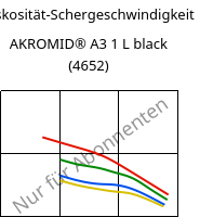 Viskosität-Schergeschwindigkeit , AKROMID® A3 1 L black (4652), (PA66+PP), Akro-Plastic