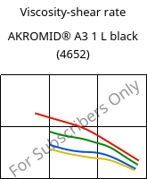 Viscosity-shear rate , AKROMID® A3 1 L black (4652), (PA66+PP), Akro-Plastic