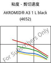 粘度－剪切速度 , AKROMID® A3 1 L black (4652), (PA66+PP), Akro-Plastic