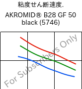  粘度せん断速度. , AKROMID® B28 GF 50 black (5746), PA6-GF50, Akro-Plastic