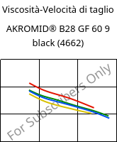 Viscosità-Velocità di taglio , AKROMID® B28 GF 60 9 black (4662), PA6-GF60, Akro-Plastic