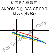  粘度せん断速度. , AKROMID® B28 GF 60 9 black (4662), PA6-GF60, Akro-Plastic