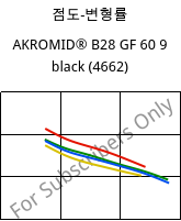 점도-변형률 , AKROMID® B28 GF 60 9 black (4662), PA6-GF60, Akro-Plastic