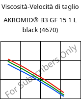 Viscosità-Velocità di taglio , AKROMID® B3 GF 15 1 L black (4670), (PA6+PP)-GF15, Akro-Plastic