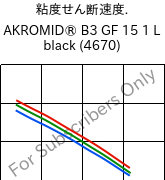  粘度せん断速度. , AKROMID® B3 GF 15 1 L black (4670), (PA6+PP)-GF15, Akro-Plastic
