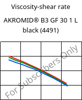 Viscosity-shear rate , AKROMID® B3 GF 30 1 L black (4491), (PA6+PP)-GF30, Akro-Plastic