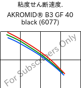  粘度せん断速度. , AKROMID® B3 GF 40 black (6077), PA6-GF40, Akro-Plastic