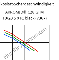 Viskosität-Schergeschwindigkeit , AKROMID® C28 GFM 10/20 5 XTC black (7367), (PA66+PA6)-(MD+GF)30, Akro-Plastic