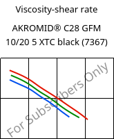 Viscosity-shear rate , AKROMID® C28 GFM 10/20 5 XTC black (7367), (PA66+PA6)-(MD+GF)30, Akro-Plastic