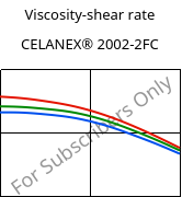 Viscosity-shear rate , CELANEX® 2002-2FC, PBT, Celanese