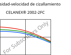 Viscosidad-velocidad de cizallamiento , CELANEX® 2002-2FC, PBT, Celanese