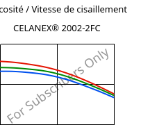 Viscosité / Vitesse de cisaillement , CELANEX® 2002-2FC, PBT, Celanese