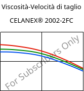 Viscosità-Velocità di taglio , CELANEX® 2002-2FC, PBT, Celanese