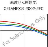  粘度せん断速度. , CELANEX® 2002-2FC, PBT, Celanese