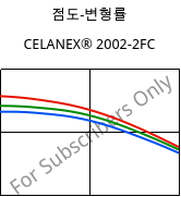 점도-변형률 , CELANEX® 2002-2FC, PBT, Celanese