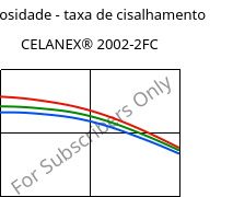 Viscosidade - taxa de cisalhamento , CELANEX® 2002-2FC, PBT, Celanese