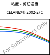 粘度－剪切速度 , CELANEX® 2002-2FC, PBT, Celanese