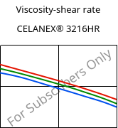 Viscosity-shear rate , CELANEX® 3216HR, PBT-GF15, Celanese