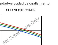 Viscosidad-velocidad de cizallamiento , CELANEX® 3216HR, PBT-GF15, Celanese