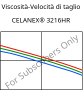 Viscosità-Velocità di taglio , CELANEX® 3216HR, PBT-GF15, Celanese