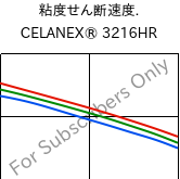  粘度せん断速度. , CELANEX® 3216HR, PBT-GF15, Celanese