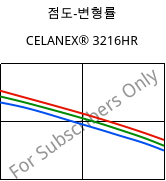 점도-변형률 , CELANEX® 3216HR, PBT-GF15, Celanese